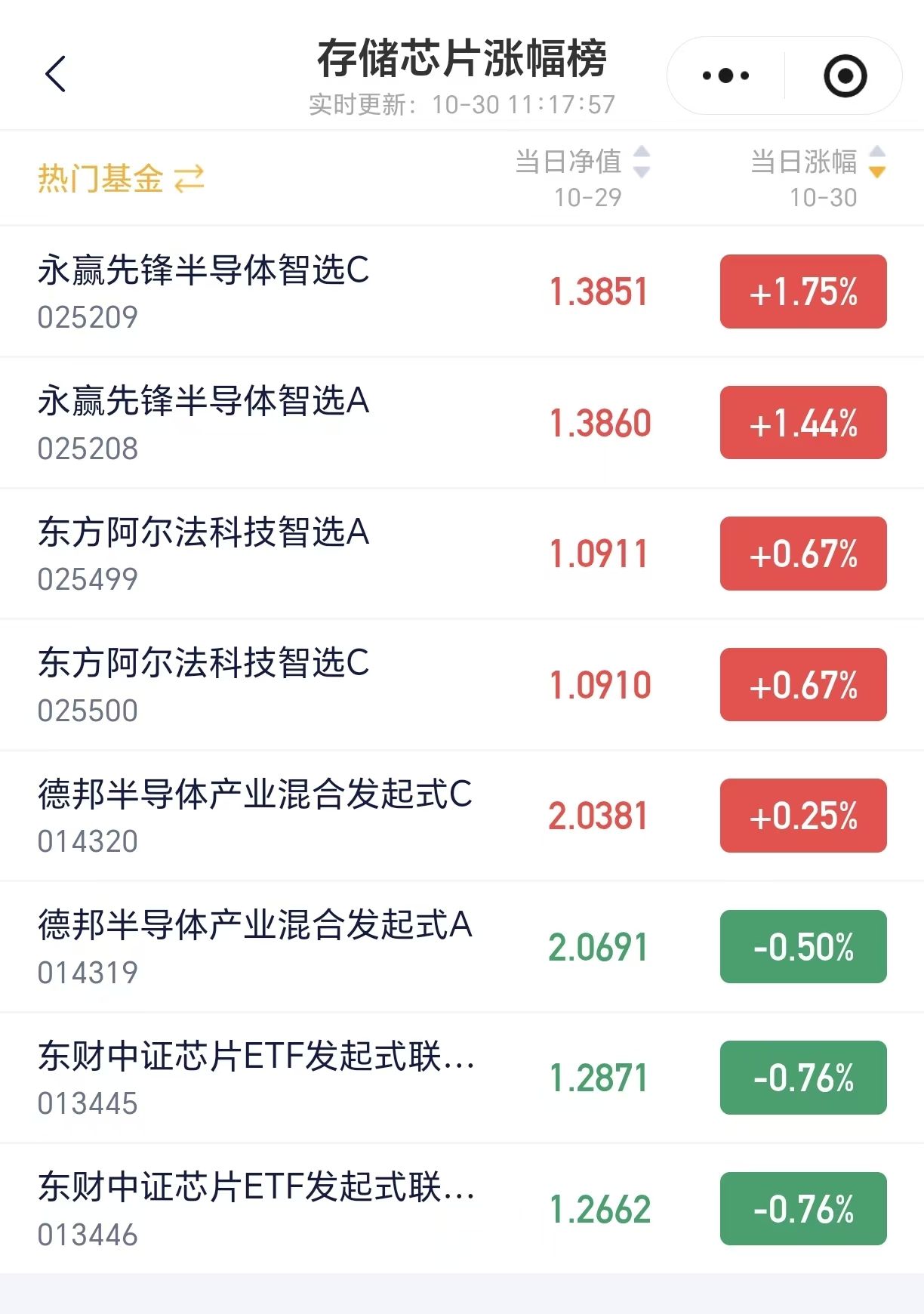 PG电子平台：AI引爆存储芯片需求关注这只榜一基！