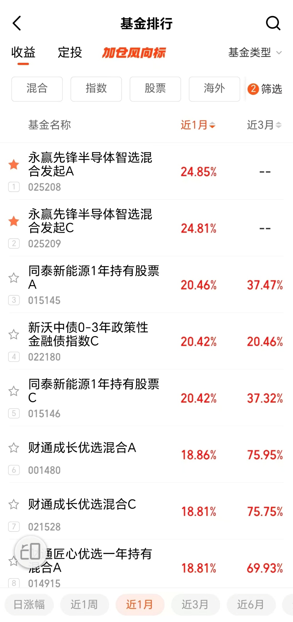 PG电子平台：AI引爆存储芯片需求关注这只榜一基！(图2)