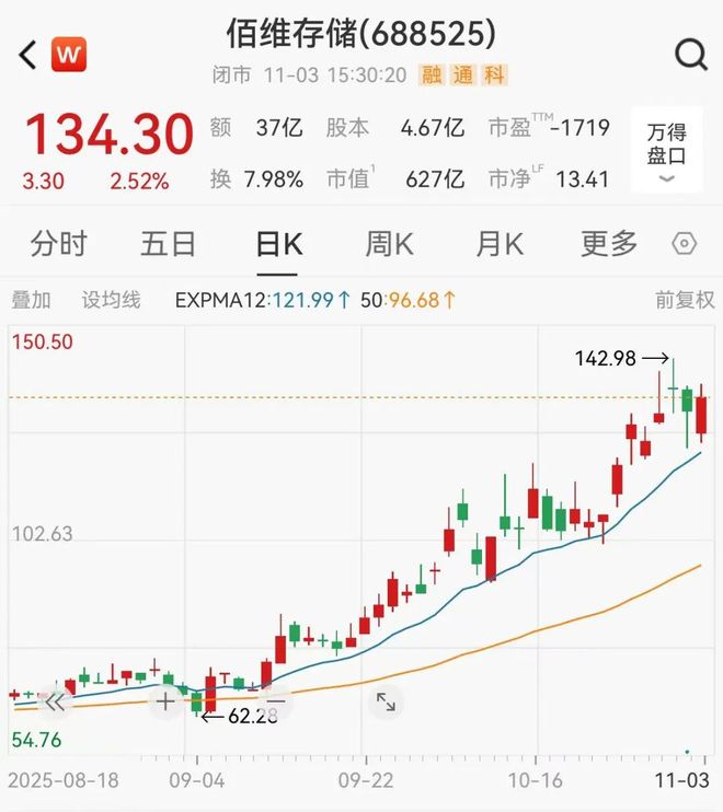 PG电子网站：南下深圳工程师创出600亿存储芯片巨头37岁二代接棒赴港IPO
