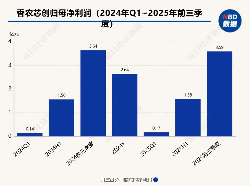 比水贝黄金市场还热闹深圳华强北有产品翻倍涨价！商户称“每天都在涨后面可能更贵”但不敢囤货(图8)