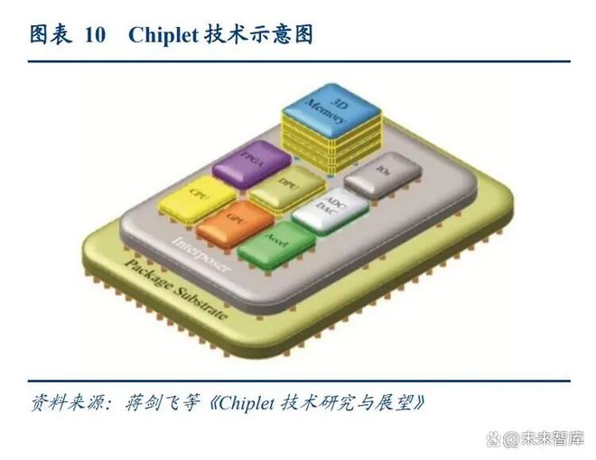 半导体先进封装行业深度研究报告:AI算力需求激增先进封装产业加速成长(图2)