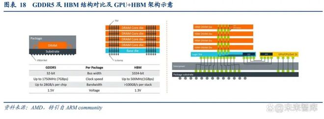 半导体先进封装行业深度研究报告:AI算力需求激增先进封装产业加速成长(图3)