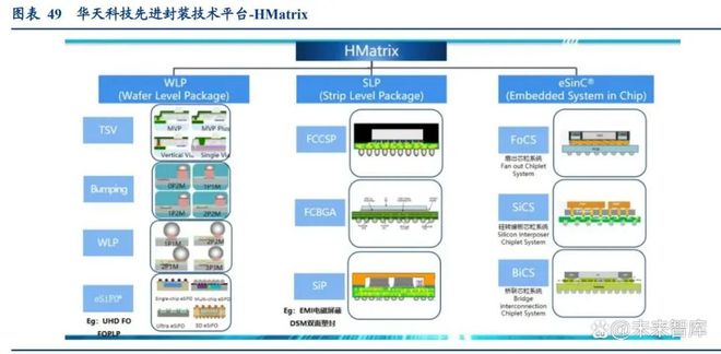 半导体先进封装行业深度研究报告:AI算力需求激增先进封装产业加速成长(图6)