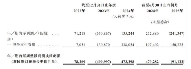 新股前瞻存储行业迈入景气周期佰维存储(688525SH)赴港上市能否激发战略潜力?(图4)
