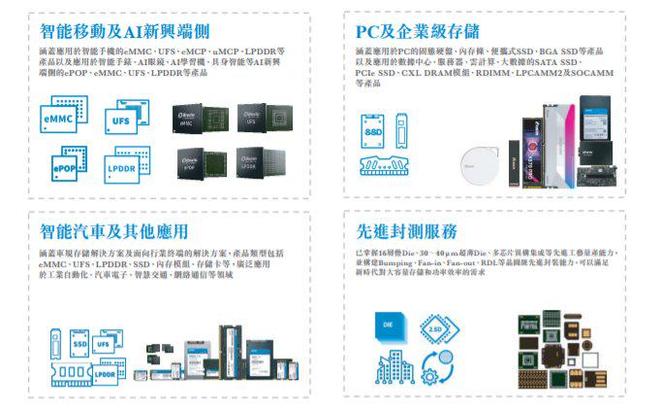 新股前瞻存储行业迈入景气周期佰维存储（688525SH）赴港上市能否激发战略潜力