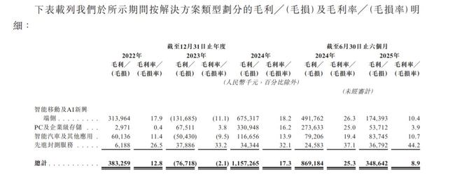 新股前瞻存储行业迈入景气周期佰维存储(688525SH)赴港上市能否激发战略潜力?(图5)