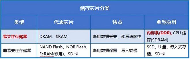 攻下全球第一澜起科技以快制胜！(图2)