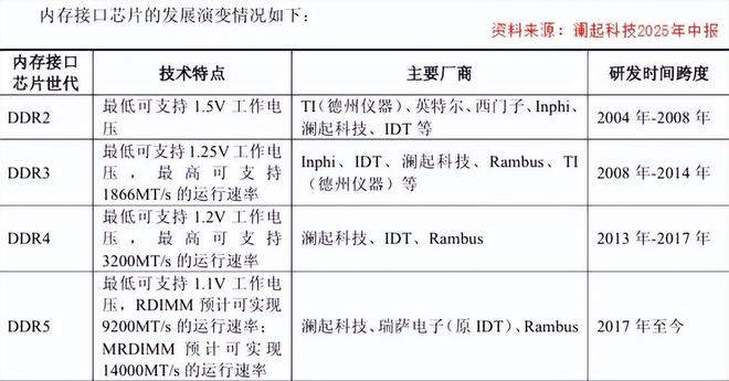 攻下全球第一澜起科技以快制胜！(图3)