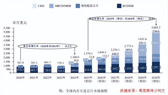 攻下全球第一澜起科技以快制胜！(图7)