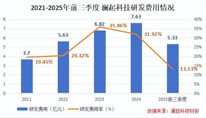 攻下全球第一澜起科技以快制胜！(图4)