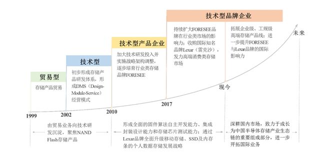 江西高中毕业生南下深圳创业公司股价狂飙249%(图4)