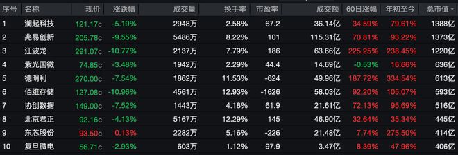 江西高中毕业生南下深圳创业公司股价狂飙249%