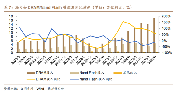 PG电子平台：存储芯片行业观察：此轮超级周期能持续几年？