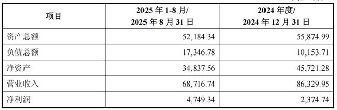 普冉股份144亿落子存储芯片:控股诺亚长天拿下SHM核心产业资源(图2)