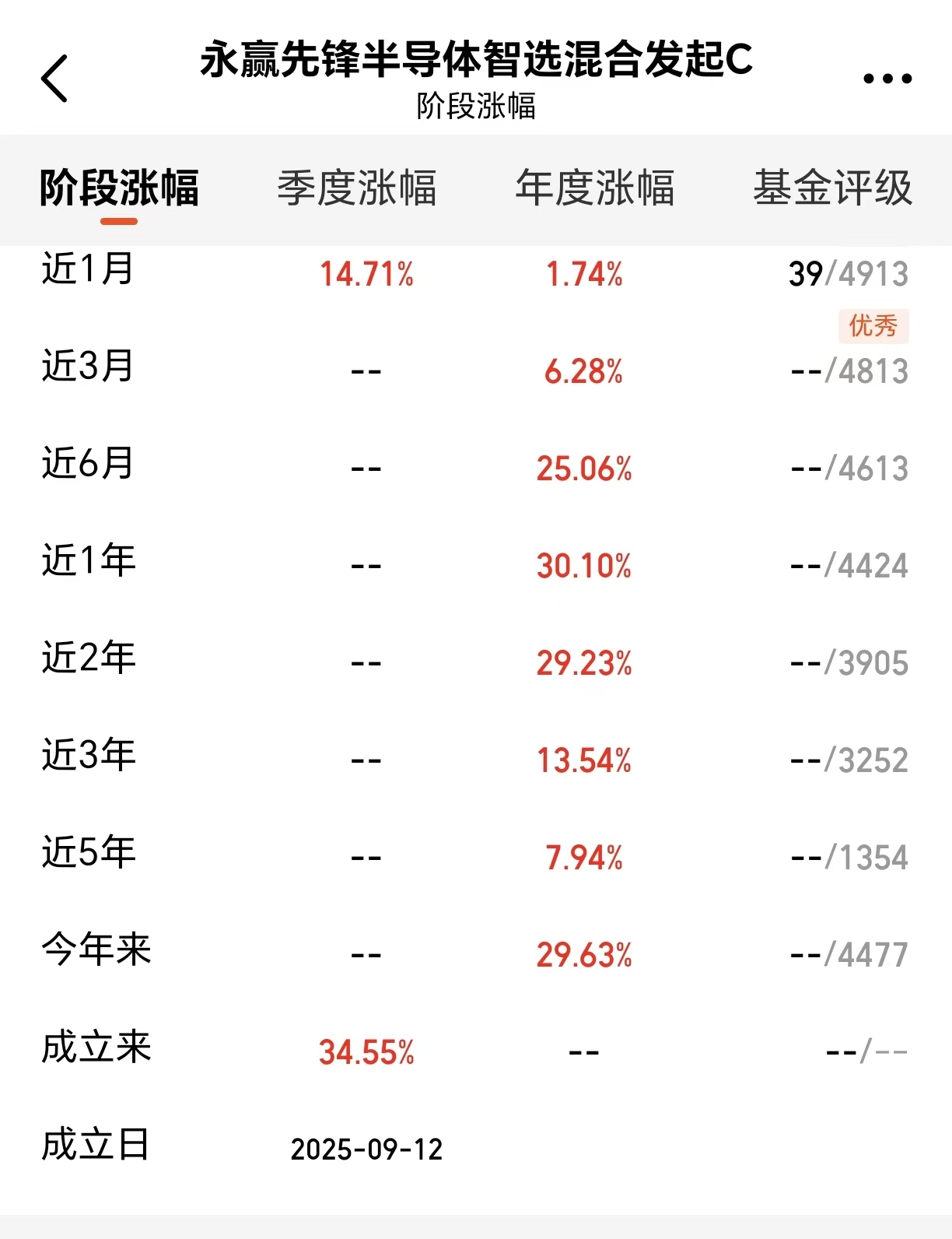 存储芯片迎涨价潮专精基低位上车机会别错过!(图2)