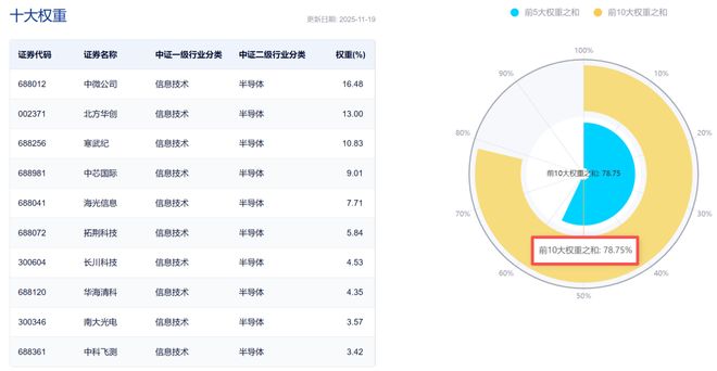 英伟达为存储芯片涨价再添一把火！双周期共振半导体设备下一爆点？(图5)