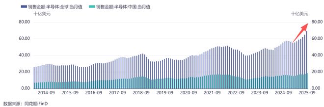 英伟达为存储芯片涨价再添一把火！双周期共振半导体设备下一爆点？(图4)