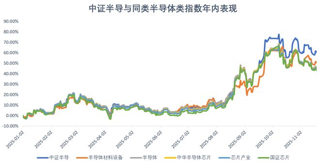 英伟达为存储芯片涨价再添一把火！双周期共振半导体设备下一爆点？