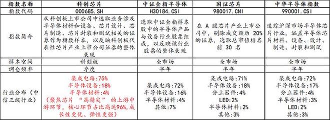 PG电子网站:美联储降息再升温!AI暴力反弹全球存储短缺加剧芯原股份涨超7%科创芯片50ETF(588750)、科创人工智能ETF均涨超2%!AI创世纪计划启动(图5)