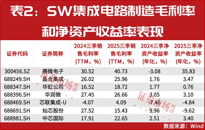 机构密集调研!芯片涨价周期才刚开始这些公司业绩已起飞(图3)