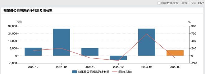 三度出手揽入SK海力士“边缘”资产普冉股份寻解赛道焦虑|并购一线(图3)