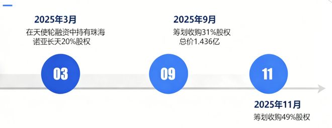 三度出手揽入SK海力士“边缘”资产普冉股份寻解赛道焦虑｜并购一线