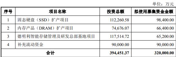 德明利拟不超32亿定增二股东正减持年内实控人套现5亿