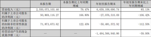 德明利拟不超32亿定增二股东正减持年内实控人套现5亿(图2)
