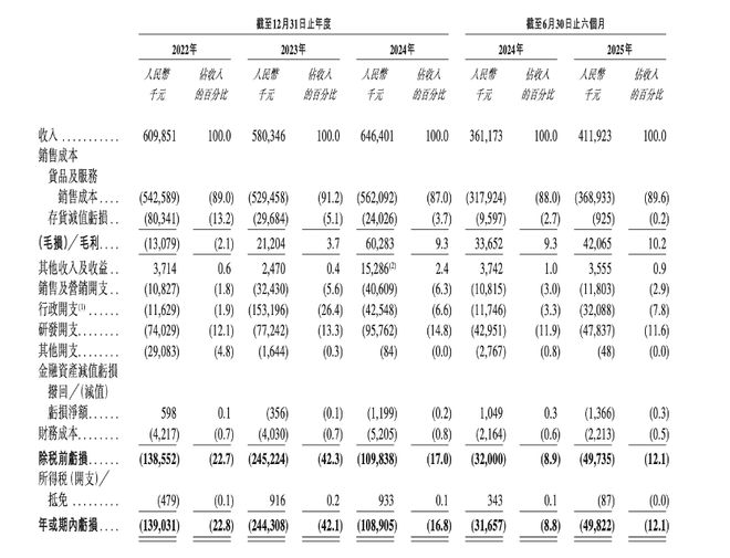 浙江力积存储冲刺港股：布局利基型DRAM芯片设计鼎晖、浙商证券押注(图2)