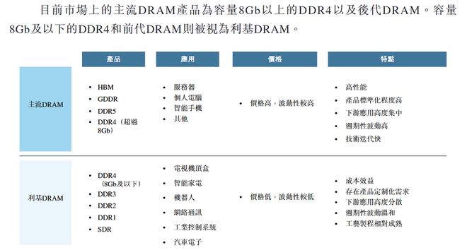 杭州芯片“小巨人”要IPO了