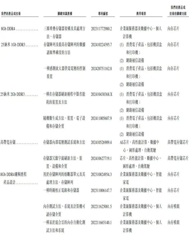 杭州芯片“小巨人”要IPO了(图6)