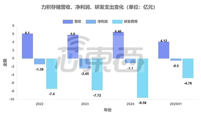 杭州芯片“小巨人”要IPO了(图3)
