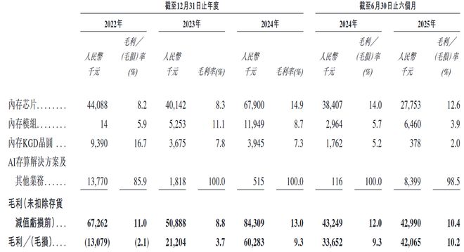 杭州芯片“小巨人”要IPO了(图4)