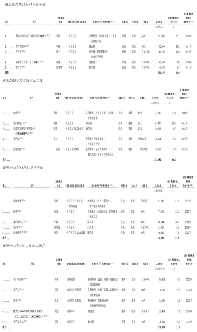 杭州芯片“小巨人”要IPO了(图7)