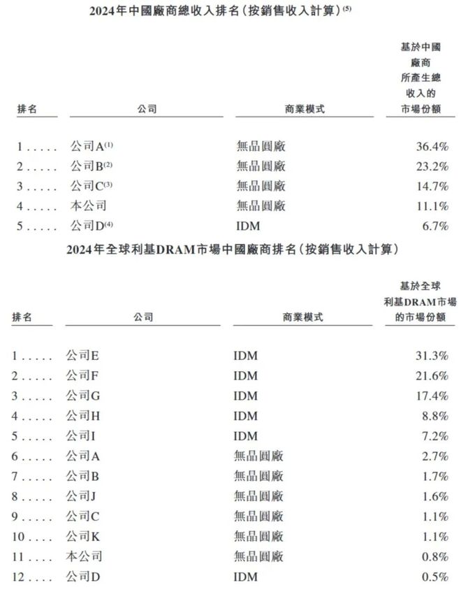 杭州芯片“小巨人”要IPO了(图2)