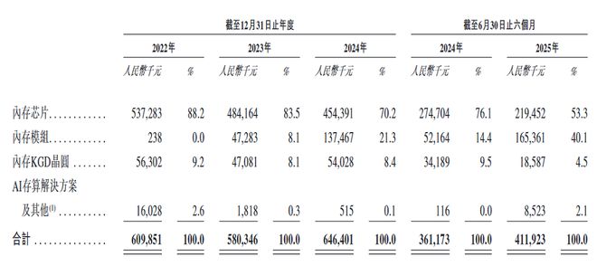 杭州芯片“小巨人”要IPO了(图5)