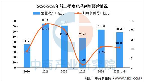 PG电子平台：2026年中国存储芯片行业市场前景预测研究报告(图9)