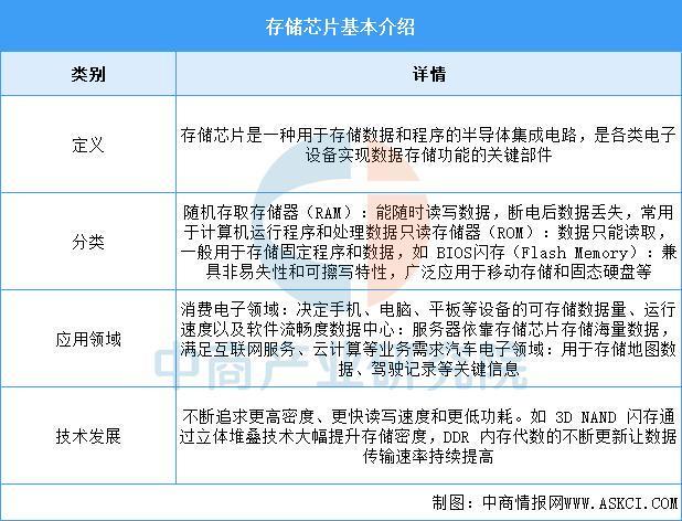 PG电子平台：2026年中国存储芯片行业市场前景预测研究报告