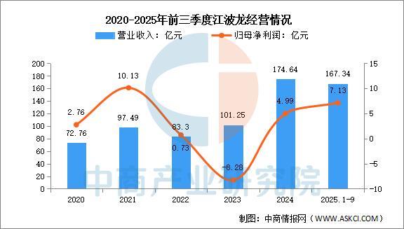 PG电子平台：2026年中国存储芯片行业市场前景预测研究报告(图14)