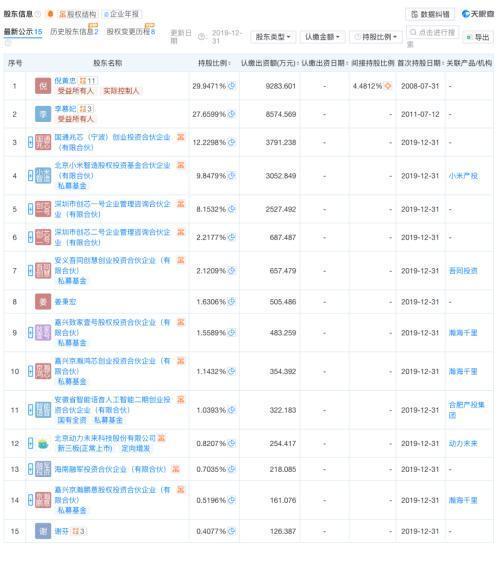 3轮融资超8亿雷军看中的存储芯片商筹备IPO(图2)