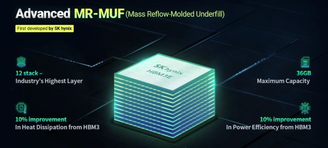 PG电子平台：突发｜全球车企再爆芯片荒抢芯之路只剩一条(图6)