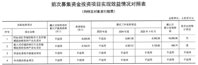 PG电子网站：亏损之际德明利上演“左手套现、右手募资”32亿定增必要性存疑(图2)