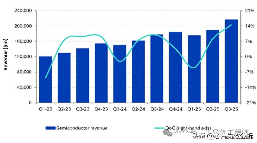 芯片行业TOP4：英伟达和存储三巨头