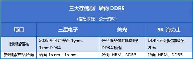登顶全国第一1400亿芯片巨头步步为营！