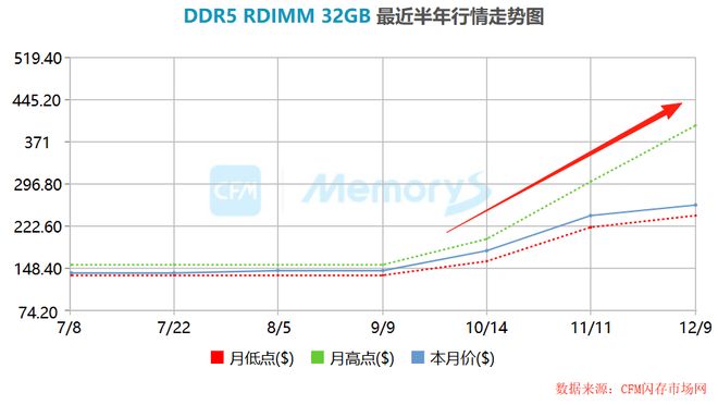 登顶全国第一1400亿芯片巨头步步为营!(图2)