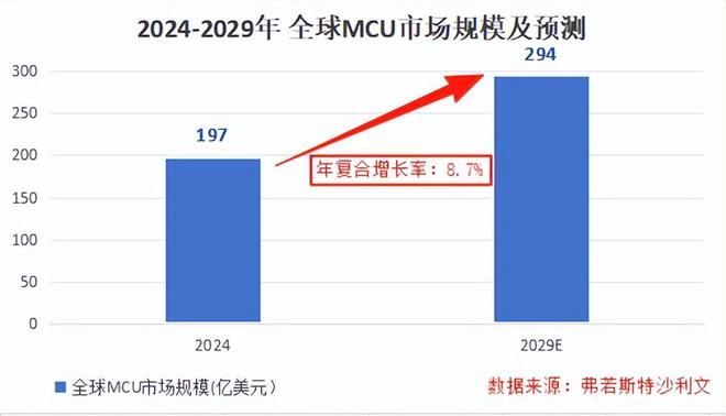 登顶全国第一1400亿芯片巨头步步为营!(图7)