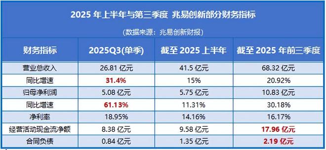 登顶全国第一1400亿芯片巨头步步为营!(图4)
