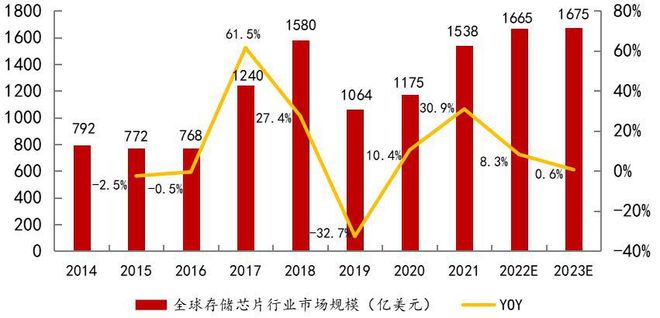 PG电子网站：集微咨询发布《2025中国存储芯片行业上市公司研究报告