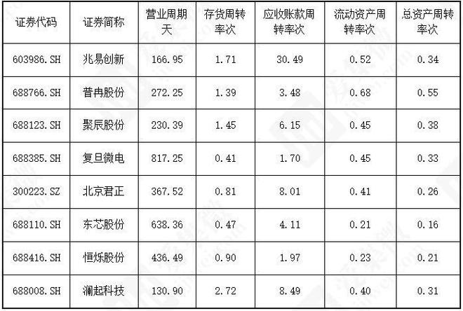 PG电子网站:集微咨询发布《2025中国存储芯片行业上市公司研究报告(图3)