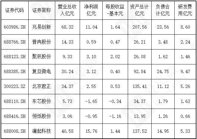 PG电子网站:集微咨询发布《2025中国存储芯片行业上市公司研究报告(图2)